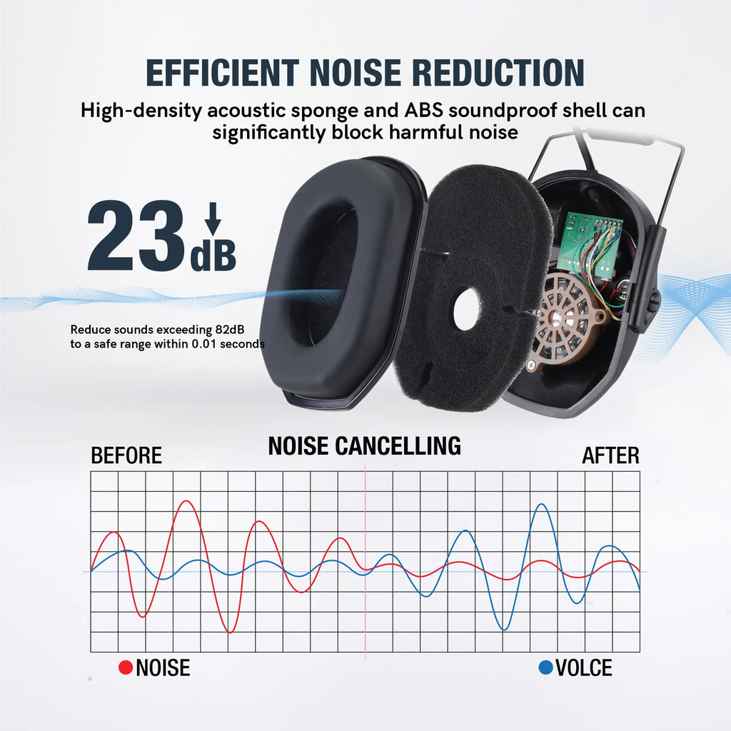 RAZOR Unisex Adjustable Tactical Ear Muffs with Velcro Patches, AAA Batteries & Aux Cable - Sports Over-Ear Noise Reduction Headset for Outdoor Shooting & Hunting