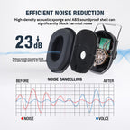 RAZOR Unisex Adjustable Tactical Ear Muffs with Velcro Patches, AAA Batteries & Aux Cable - Sports Over-Ear Noise Reduction Headset for Outdoor Shooting & Hunting