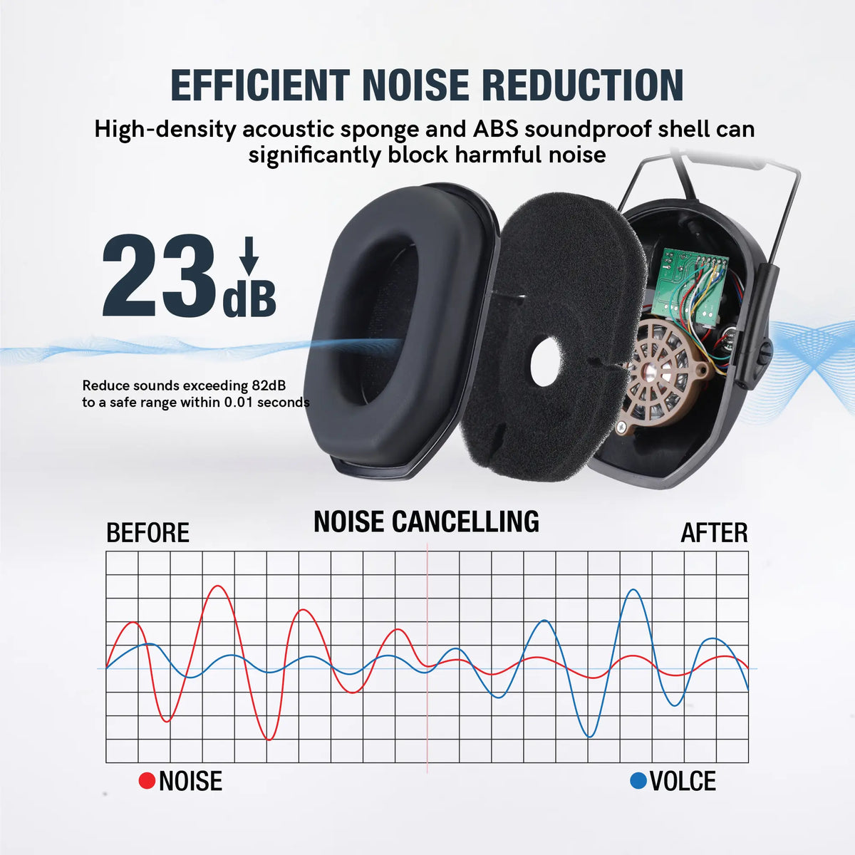 RAZOR Unisex Adjustable Tactical Ear Muffs with Velcro Patches, AAA Batteries & Aux Cable - Sports Over-Ear Noise Reduction Headset for Outdoor Shooting & Hunting