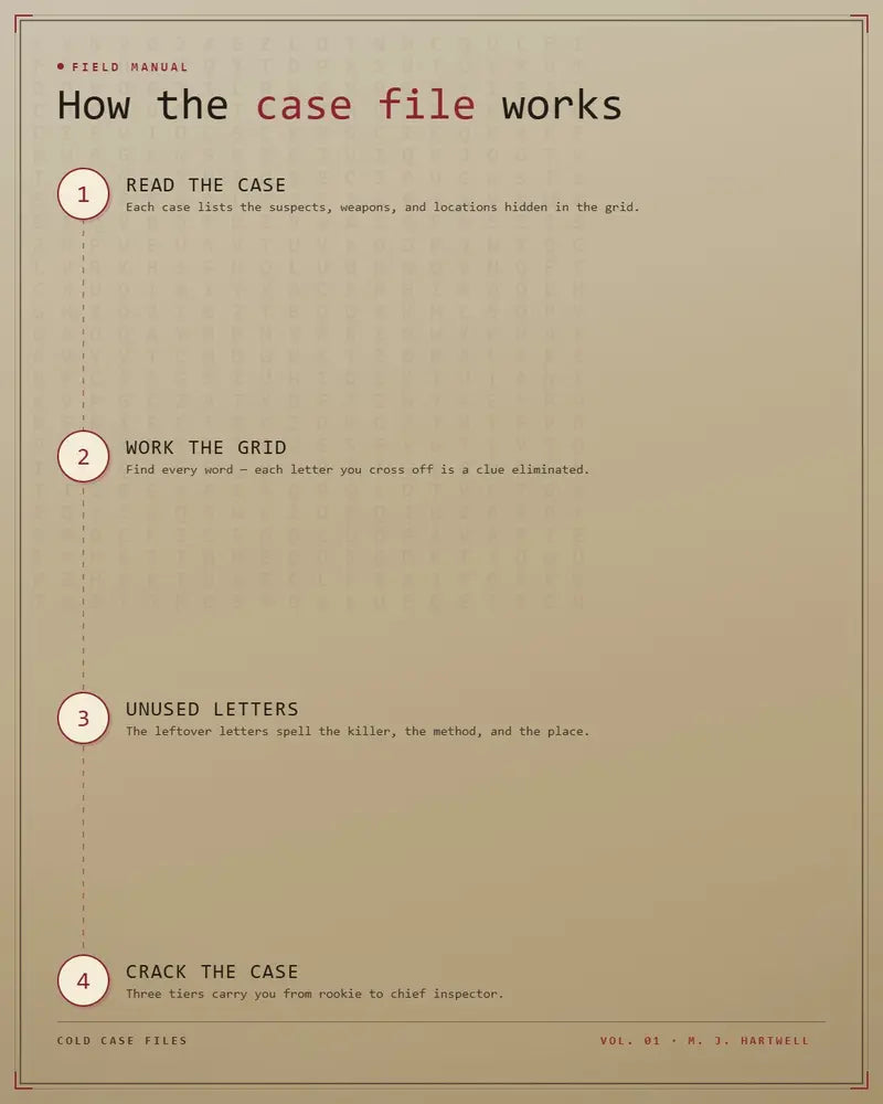 Cold Case Files Murder Mystery Word Search Puzzle Book for Adults - 120 Crime Scenes, 3 Skill Tiers (Rookie-Chief Inspector), Active Brain Workout, Detectives’ Rigorous Rules, Unused Letters Clue to Catch Killers, Method From Letters, Daily Commuter, All